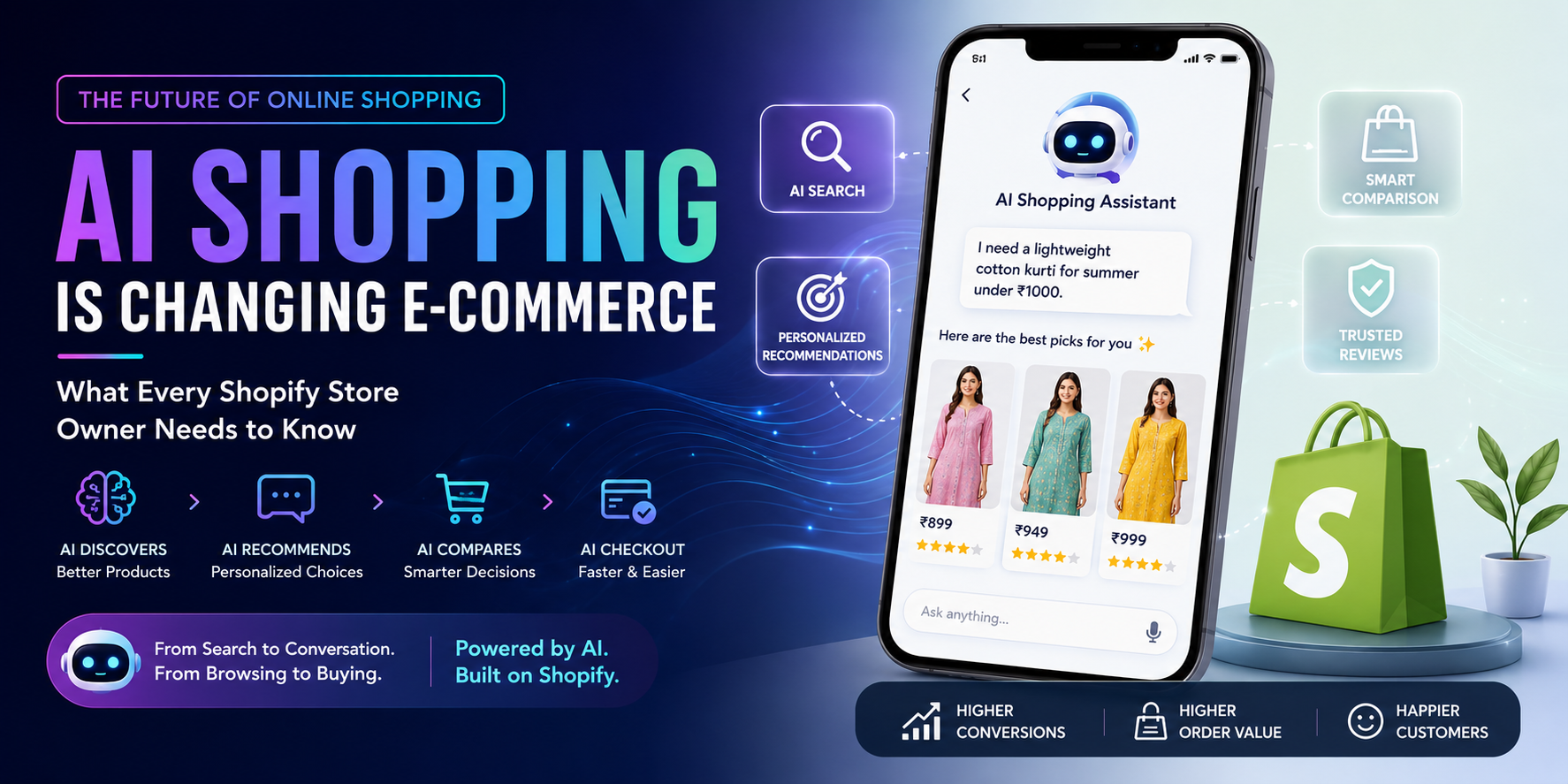 The Future of Online Shopping Is AI: What Every Shopify Store Owner Needs to Know