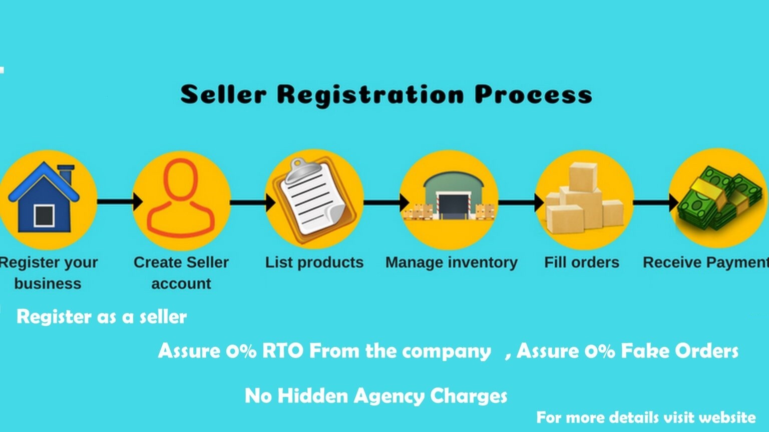 Register as a seller on Couturier Design