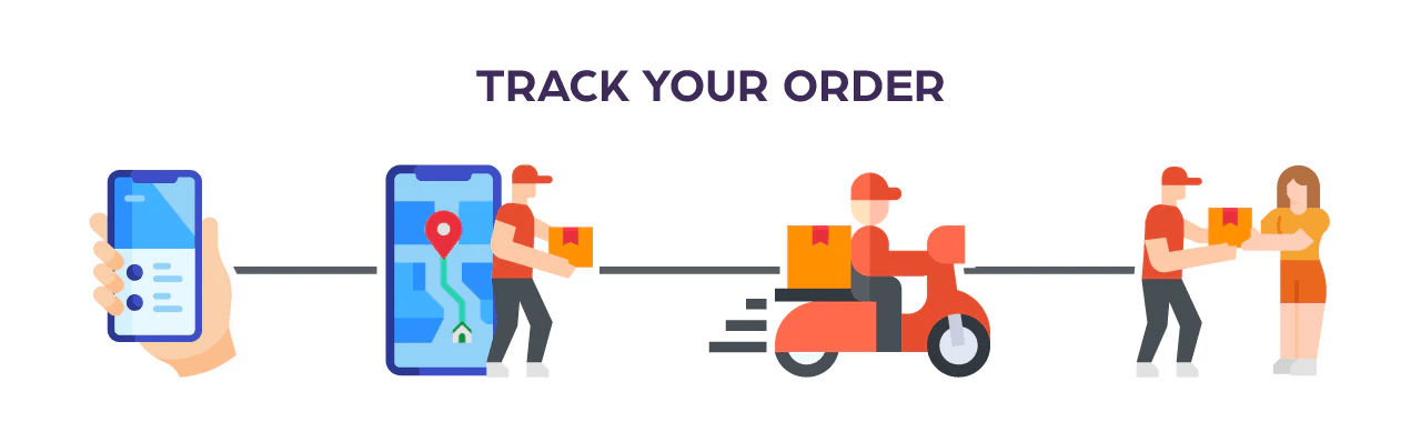 Track Your Order Through Couturier Design